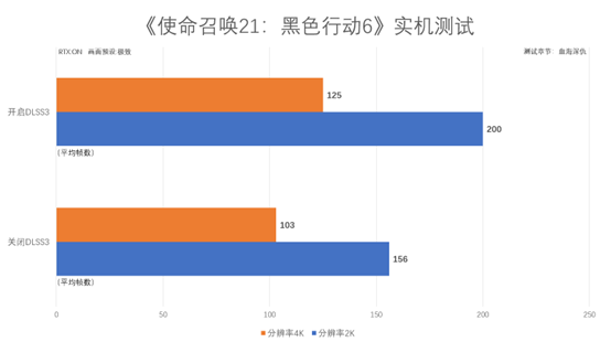 评测|影驰GeForce RTX 4070Ti SUPER金属大师Plus OC显卡