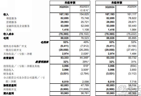 腾讯总裁回应游戏部门调整，称需恢复活力和创造力