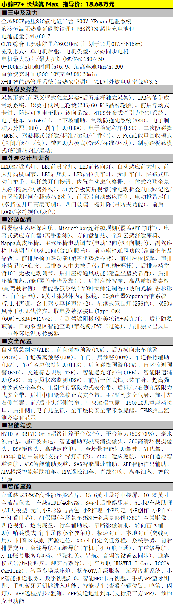 智驾能力突出，18.68万元起的小鹏P7+该怎么选