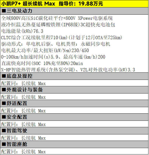 智驾能力突出，18.68万元起的小鹏P7+该怎么选