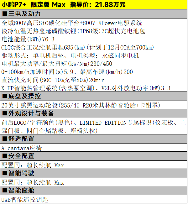 智驾能力突出，18.68万元起的小鹏P7+该怎么选