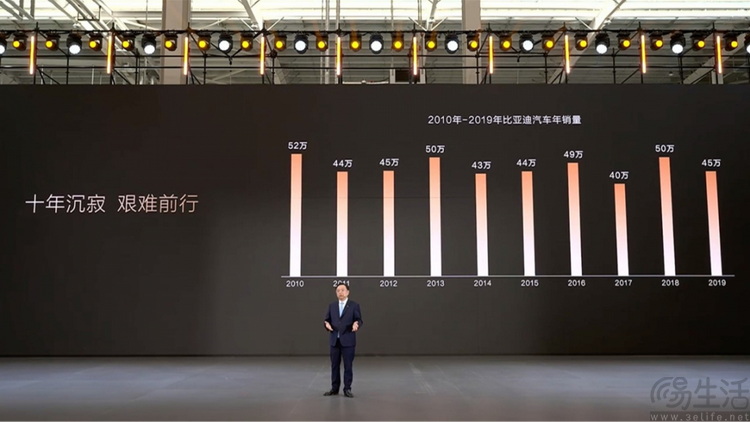 30年、1000万辆新能源车，比亚迪靠的是什么？