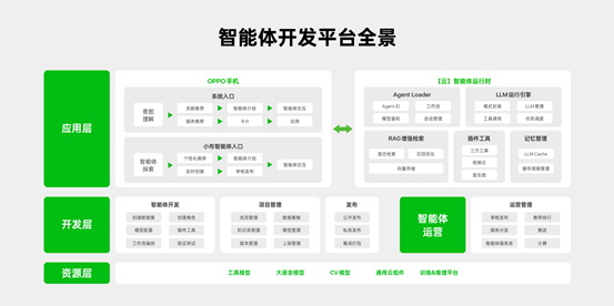 OPPO AI助力 2024年“中国高校计算机大赛-智能交互创新赛”圆满收官