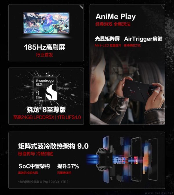 多场景AI功能+骁龙8至尊版，ROG游戏手机9系列发布 
