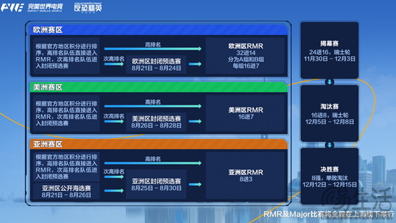 来到家门口的major，影驰带你了解CS2的年终赛事盛宴