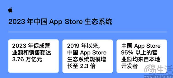 苹果首次披露中国开发者收入，被收税的居然这么少