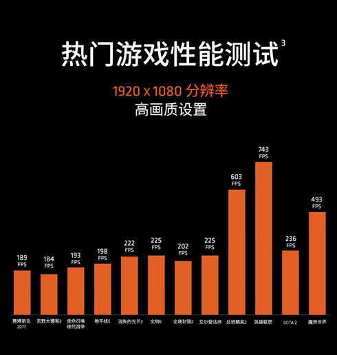STEAM秋季特卖即将开启！AMD 锐龙7 9700X畅玩必备
