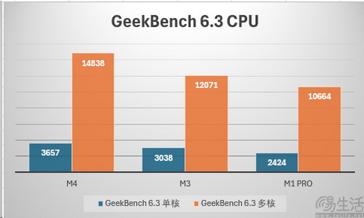 MacBook Pro M4评测：它值得老用户升级吗