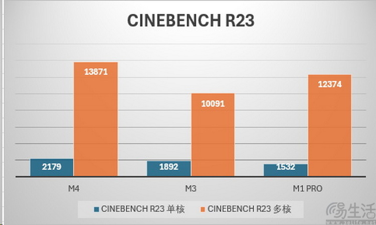 MacBook Pro M4评测：它值得老用户升级吗