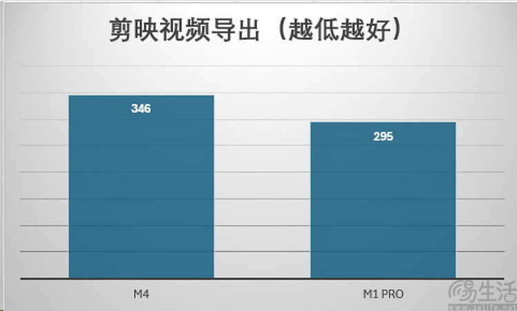 MacBook Pro M4评测：它值得老用户升级吗