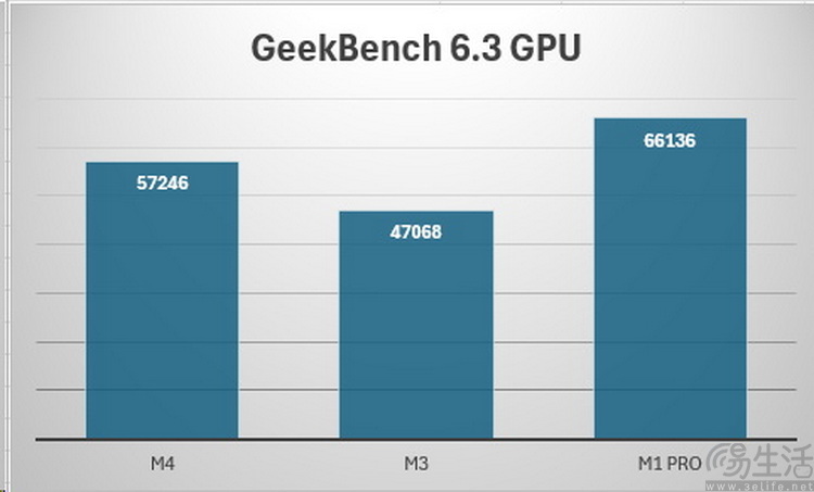 MacBook Pro M4评测：它值得老用户升级吗