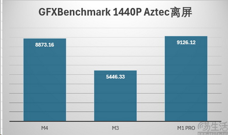 MacBook Pro M4评测：它值得老用户升级吗
