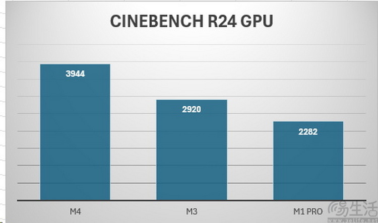 MacBook Pro M4评测：它值得老用户升级吗