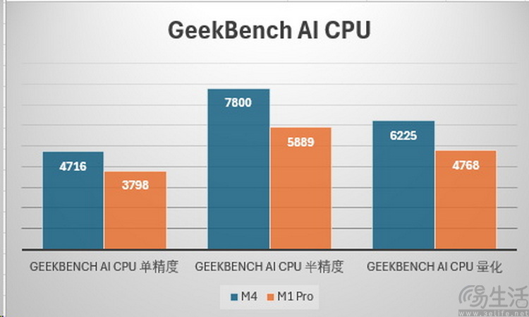 MacBook Pro M4评测：它值得老用户升级吗
