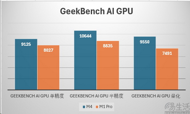 MacBook Pro M4评测：它值得老用户升级吗