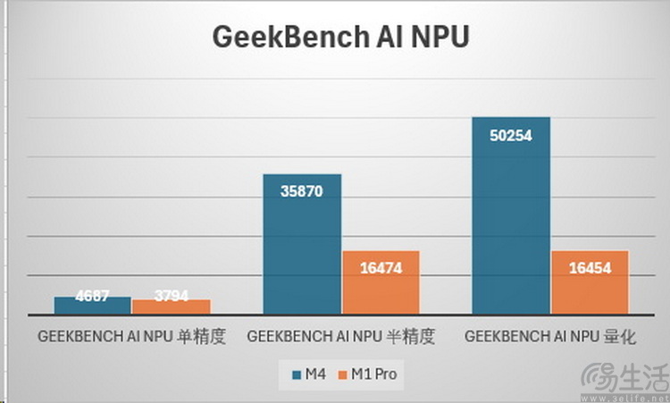 MacBook Pro M4评测：它值得老用户升级吗