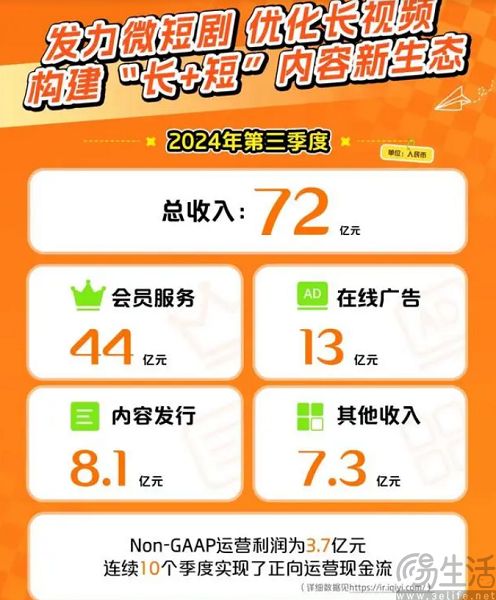 爱优腾又患上了“爆款焦虑症”，短剧能成为解药吗