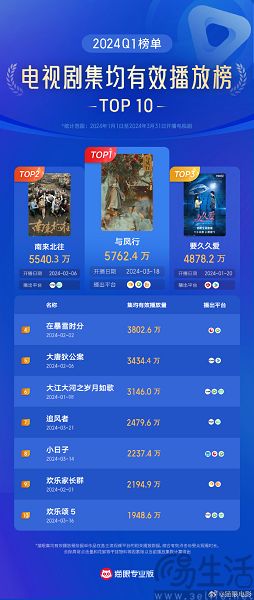 爱优腾又患上了“爆款焦虑症”，短剧能成为解药吗