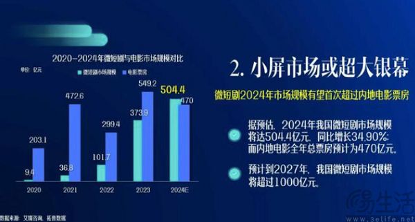 爱优腾又患上了“爆款焦虑症”，短剧能成为解药吗