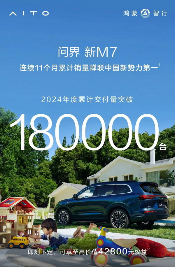24.98万元起 新款问界M7今年累计交付突破18万 24.98万元起 新款问界M7今年累计交付突破18万