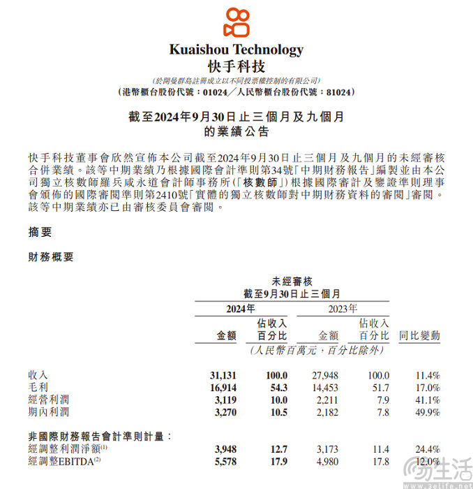 已是行业第五极的快手电商，仍是危机四伏