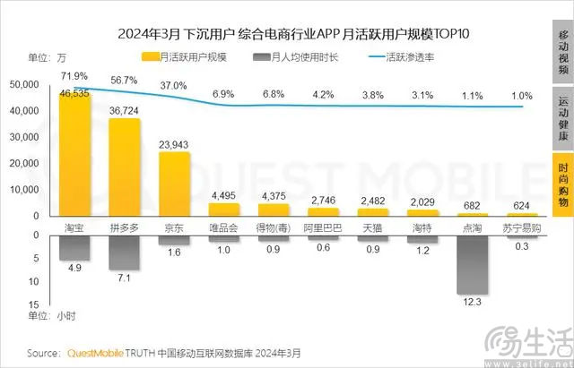 已是行业第五极的快手电商，仍是危机四伏