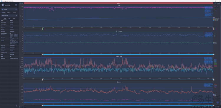iQOO Neo10 Pro首发评测：纯粹性能享受，好玩的旗舰之选