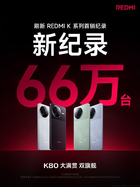 REDMI K80系列首销战报公布，首日销量66万台