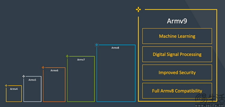 新旗舰与次旗舰差距太大？手机市场亟待芯片破局