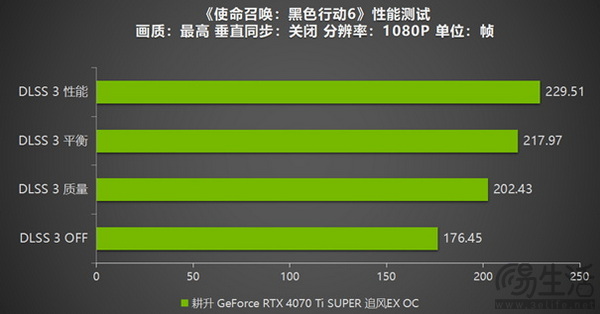 耕升 GeForce RTX 4070 Ti SUPER 追风EX OC重燃战场