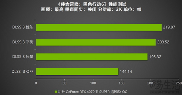 耕升 GeForce RTX 4070 Ti SUPER 追风EX OC重燃战场