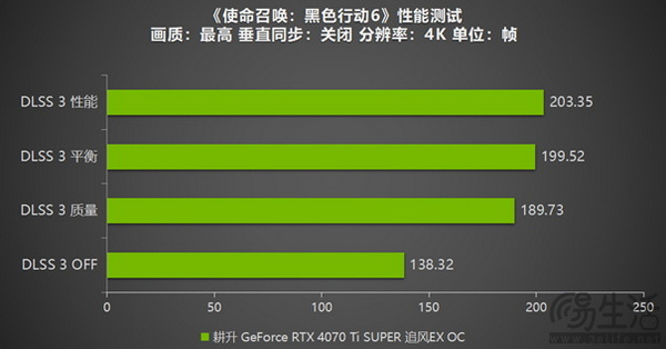 耕升 GeForce RTX 4070 Ti SUPER 追风EX OC重燃战场