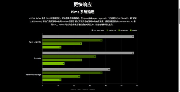耕升 GeForce RTX 4070 Ti SUPER 追风EX OC重燃战场