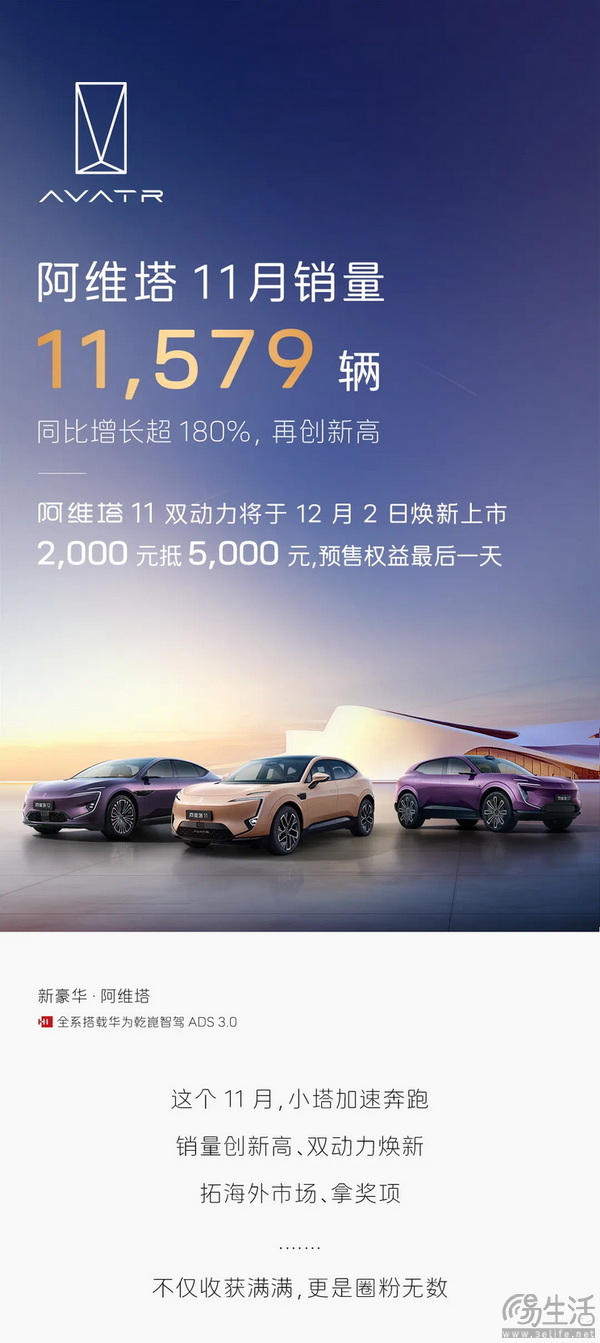 阿维塔11月份的销量11579台 明日有新车型上市