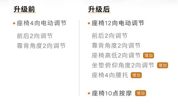 小鹏X9副驾座椅升级 限时3999元新老用户均可享