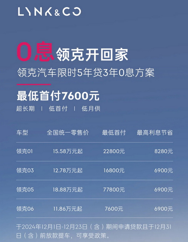 首付低至0.76万元 领克多款车型推限时优惠政策