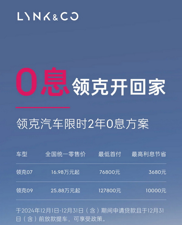 首付低至0.76万元 领克多款车型推限时优惠政策