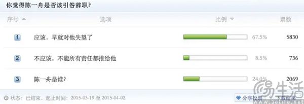 人人网停止服务，SNS盖上了最后一抔土