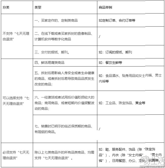 试水贴牌业务,但1688并无意下场与商家同台竞技 试水贴牌业务,但1688并无意下场与商家同台竞技
