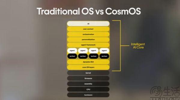 硬件做不成就做操作系统,Ai Pin不撞南墙不回头 硬件做不成就做操作系统,Ai Pin不撞南墙不回头