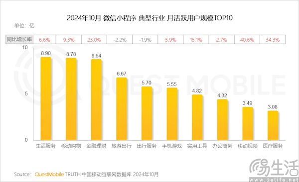 快应用VS小程序，六年前的对决现在有了大结局