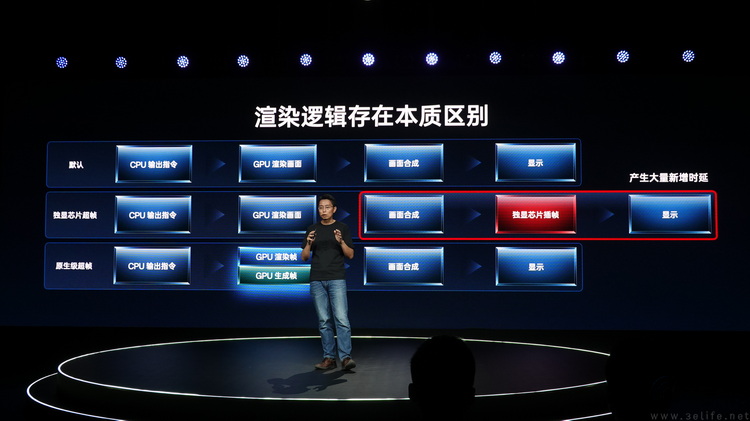公布“风驰游戏内核”，一加或许不只为了新品预热