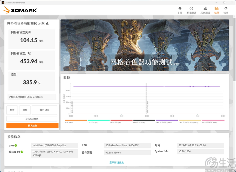 Intel ARC B580评测：次世代蓝厂独显，这次更懂人心  