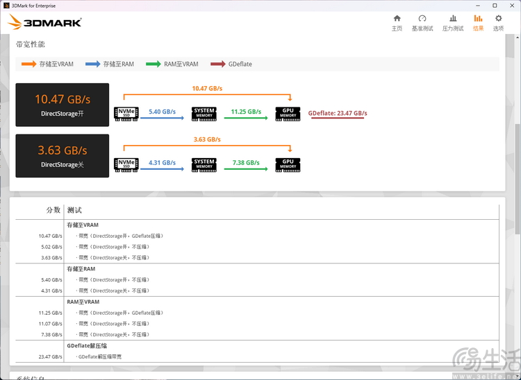 Intel ARC B580评测：次世代蓝厂独显，这次更懂人心  