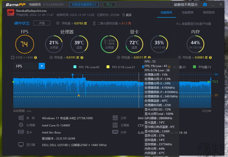 Intel ARC B580评测：次世代蓝厂独显，这次更懂人心  