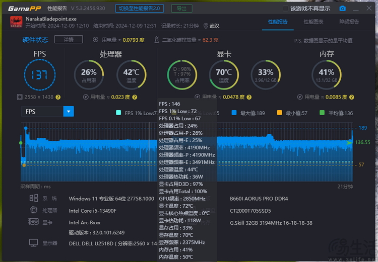 Intel ARC B580评测：次世代蓝厂独显，这次更懂人心  