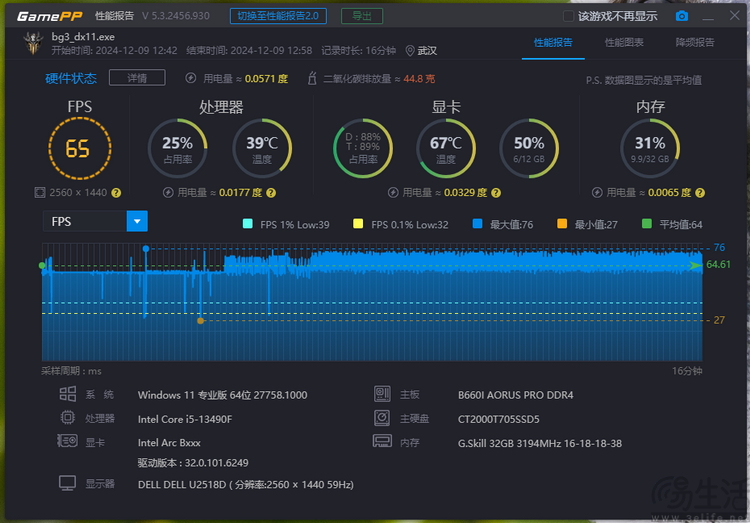 Intel ARC B580评测：次世代蓝厂独显，这次更懂人心  