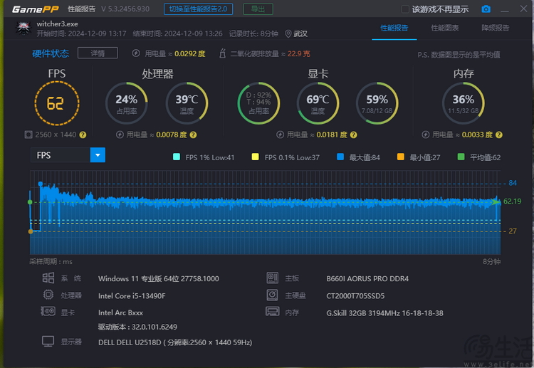 Intel ARC B580评测：次世代蓝厂独显，这次更懂人心  
