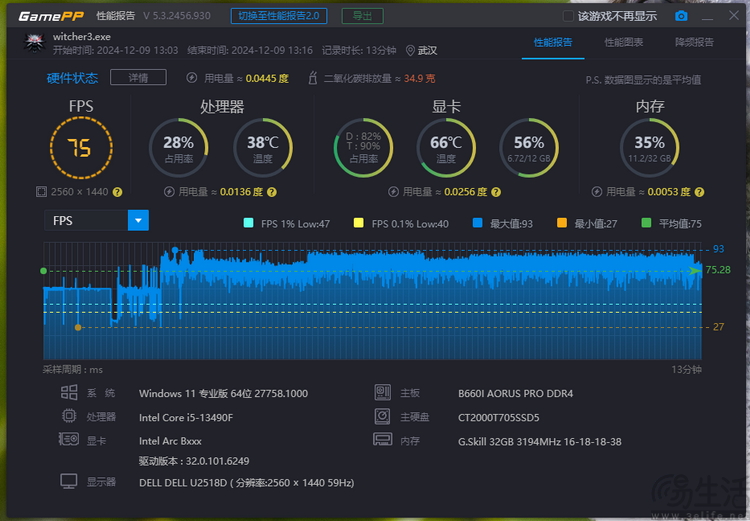 Intel ARC B580评测：次世代蓝厂独显，这次更懂人心  