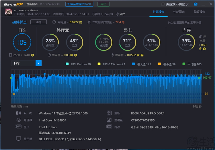 Intel ARC B580评测：次世代蓝厂独显，这次更懂人心  